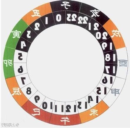 子時 意思
